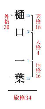 樋口一葉