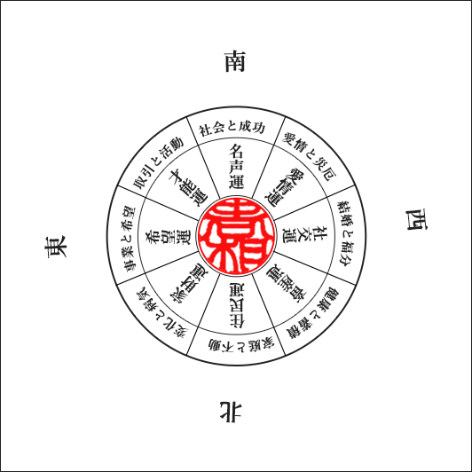 東西南北